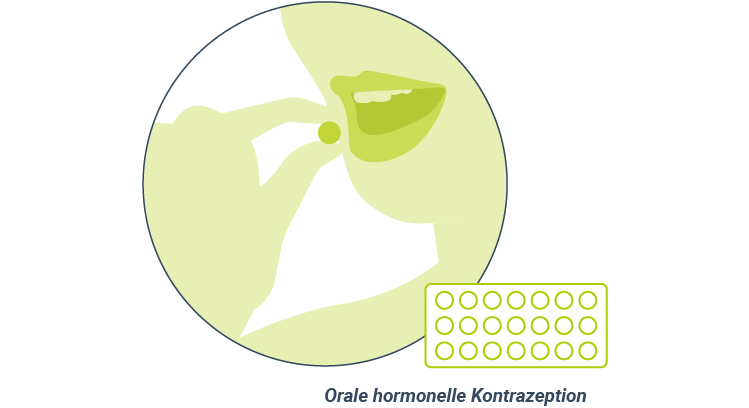 Orale hormonelle Kontrazeption